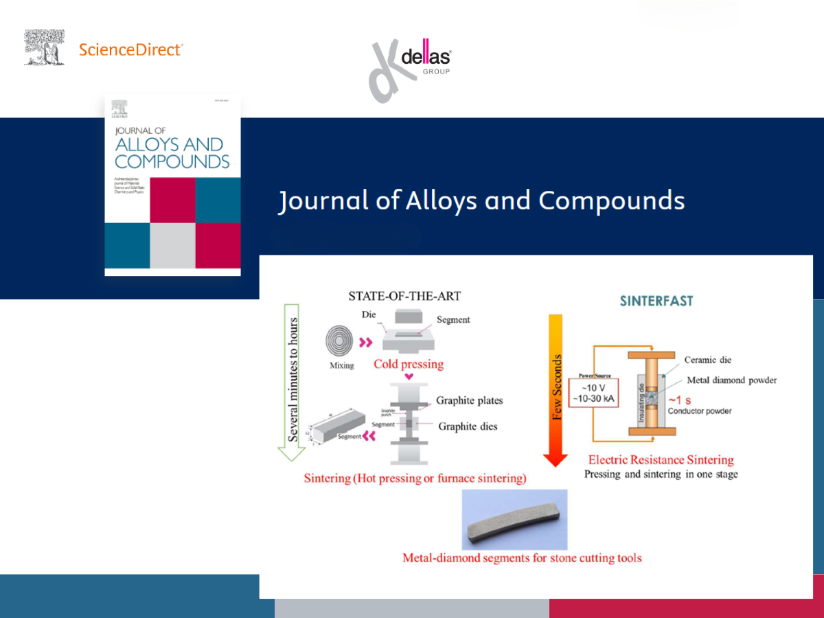 Applicazione della tecnologia in grado di sinterizzare materiali in tempi molto ridotti rispetto ai metodi tradizionali.
